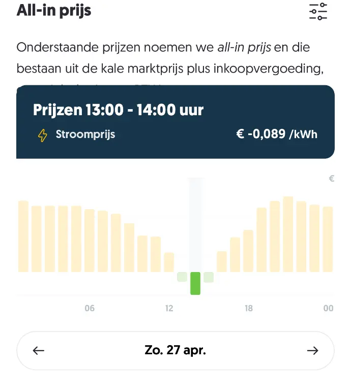 Thuisbatterij en negatieve stroomprijzen