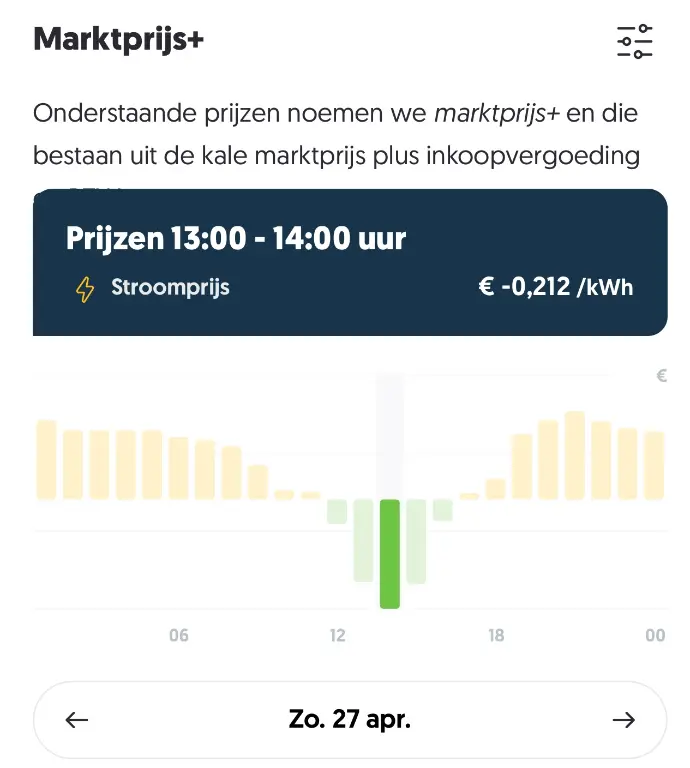 Thuisbatterij en negatieve stroomprijzen