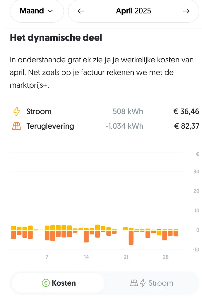 Mijn energieverbruik en -productie in april
