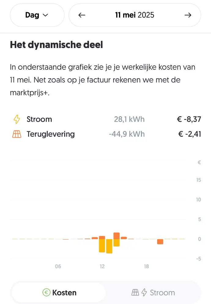 Volledig opladen van de thuisbatterij tijdens lage tarieven op 11 mei