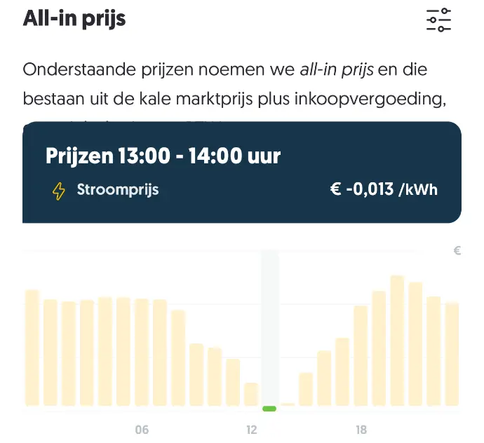 Mismatch in energieprijzen tussen Enphase en Frank Energie op 10 mei