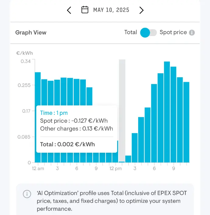 Mismatch in energieprijzen tussen Enphase en Frank Energie op 10 mei