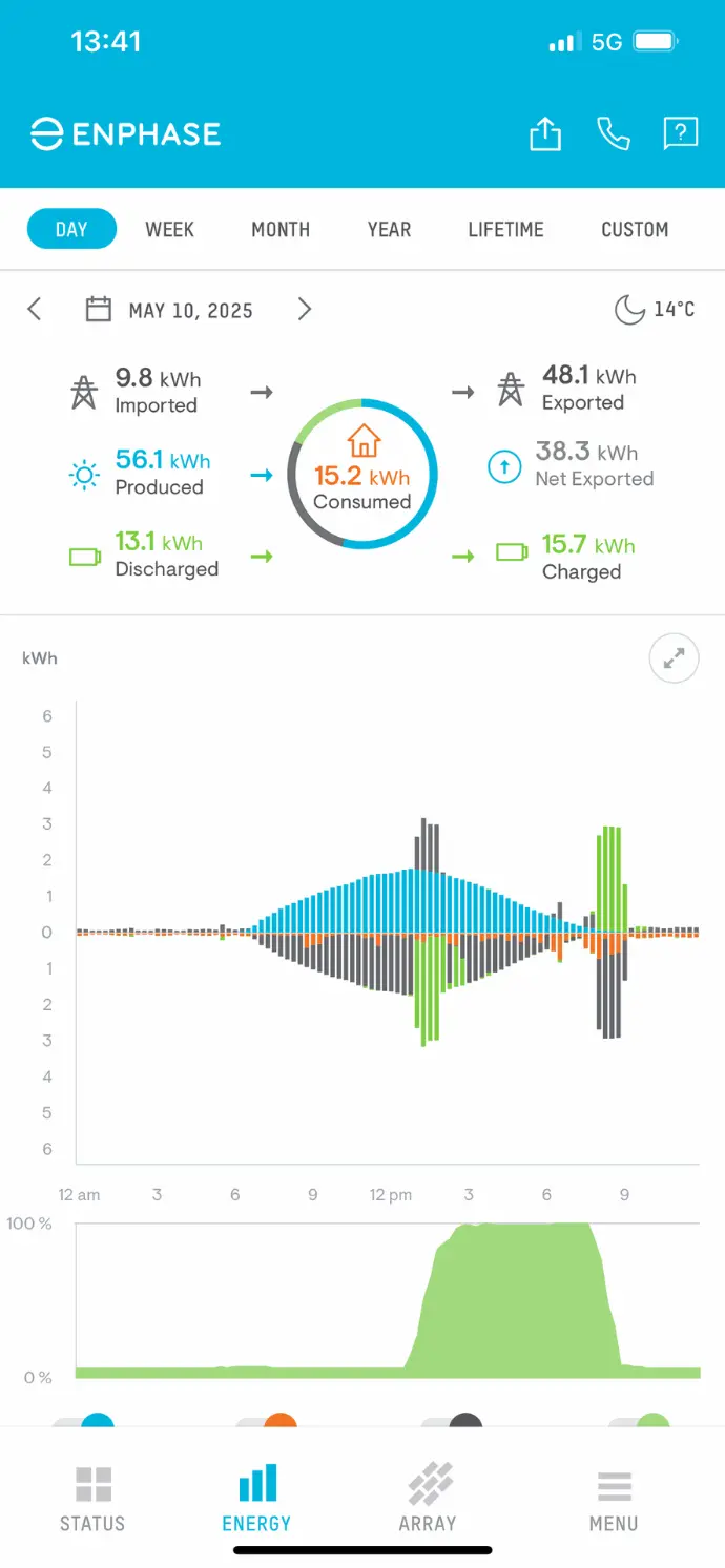 Mismatch in energieprijzen tussen Enphase en Frank Energie op 10 mei