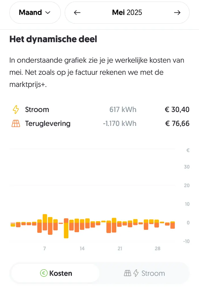 Overzicht stroomimport en -export in mei volgens Frank Energie