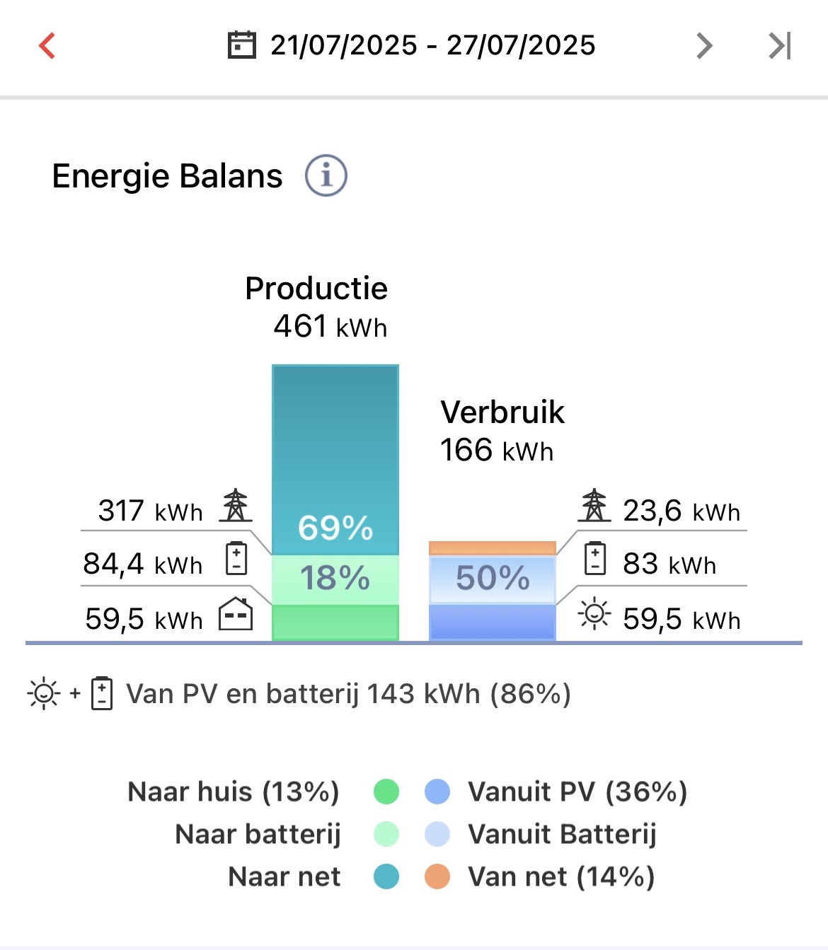 Energie balans screenshot Essent
