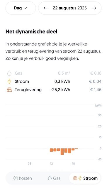 In en verkoop van stroom