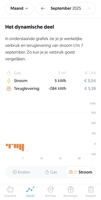 Verbruik en terug levering 1 t/m 7 september 2025