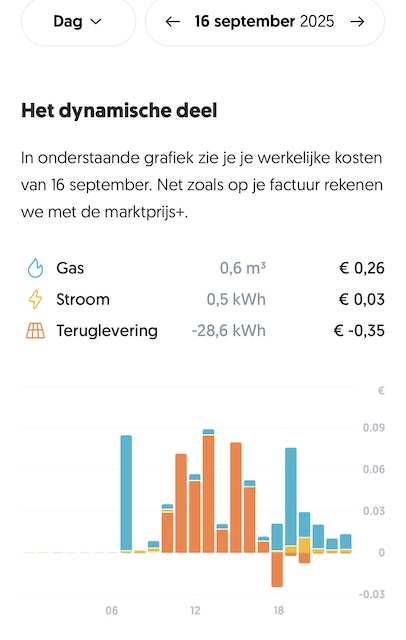 Dynamische kosten 16 september