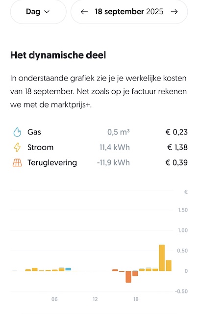 Dynamische kosten 18 september