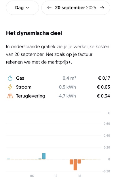 Dynamische kosten 20 september