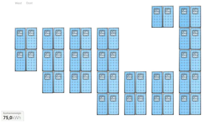 Saharazand op zonnepanelen