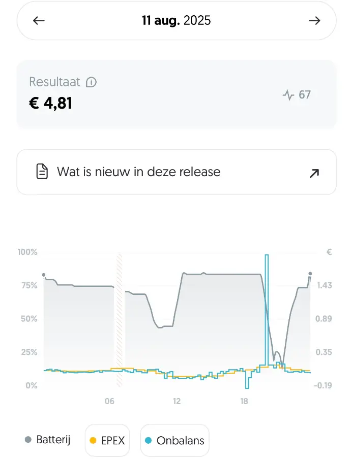 Onbalanshandel thuisbatterij