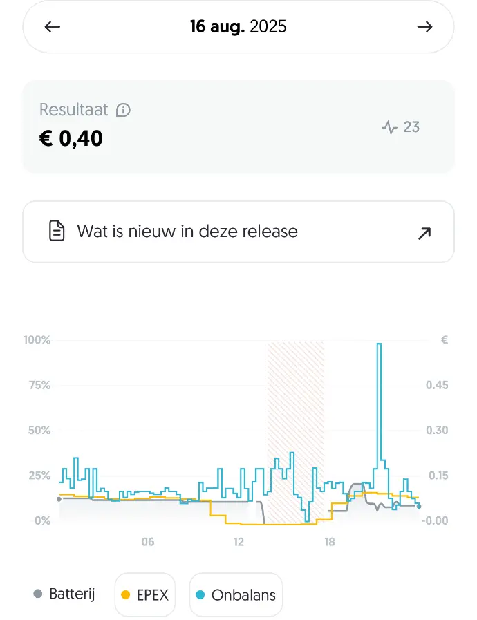Storingen bij Frank Energie