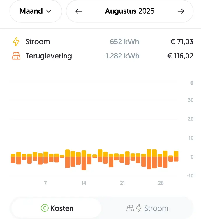 Energieverbruik en teruglevering augustus 2025