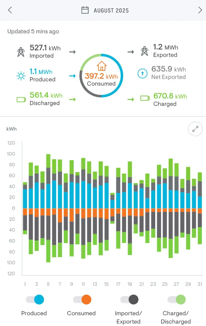 Storingen bij Frank Energie