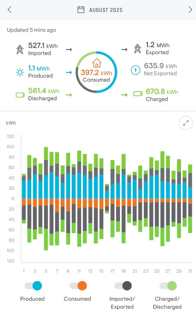 Monitoring van je thuisbatterij