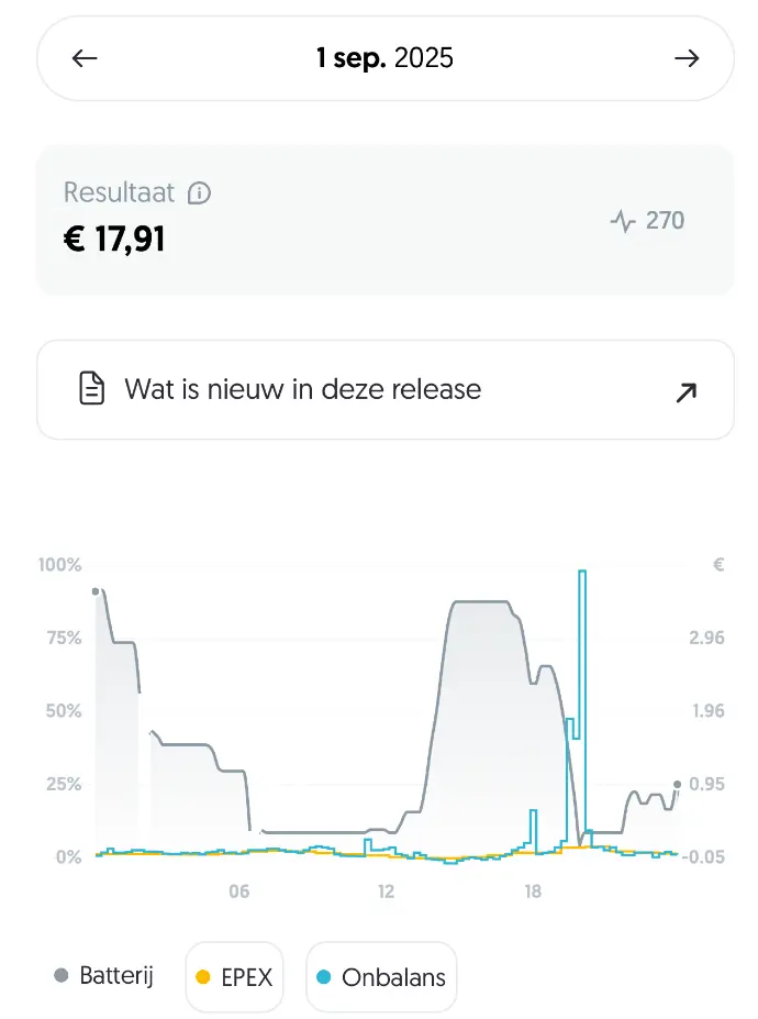 Overzicht onbalanshandel thuisbatterij september 2025 in Frank Energie app