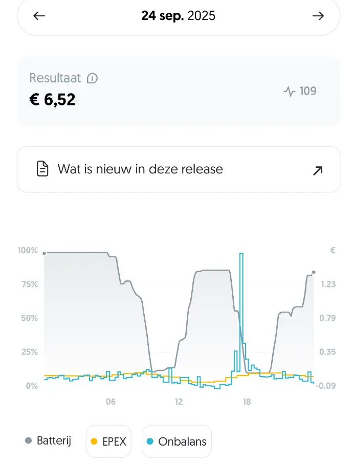 Overzicht onbalanshandel thuisbatterij september 2025 in Frank Energie app