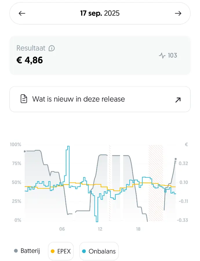 Overzicht onbalanshandel thuisbatterij september 2025 in Frank Energie app