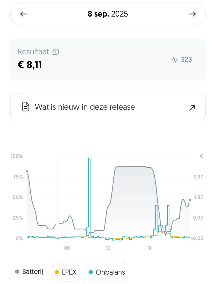 Overzicht onbalanshandel thuisbatterij september 2025 in Frank Energie app