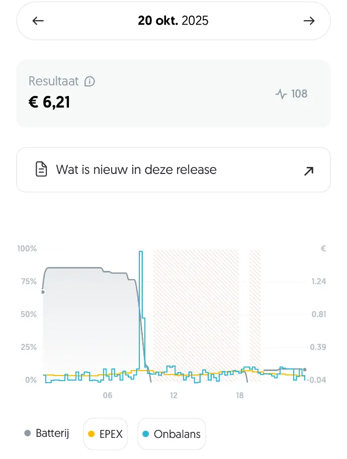 Overzicht onbalanshandel thuisbatterij september 2025 in Frank Energie app