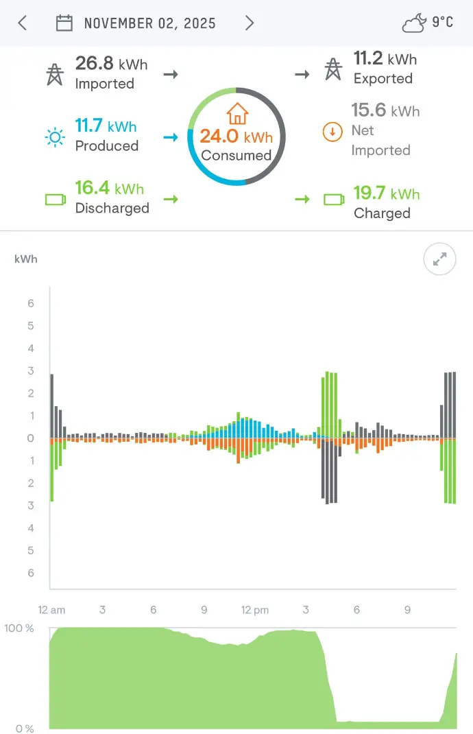 Overzicht onbalanshandel thuisbatterij september 2025 in Frank Energie app