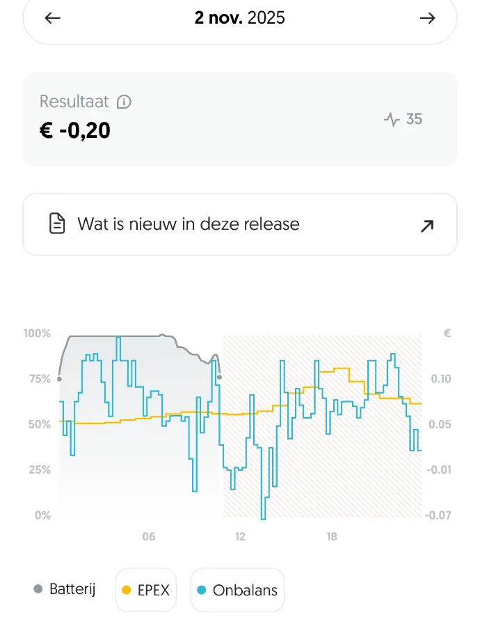 Overzicht onbalanshandel thuisbatterij september 2025 in Frank Energie app