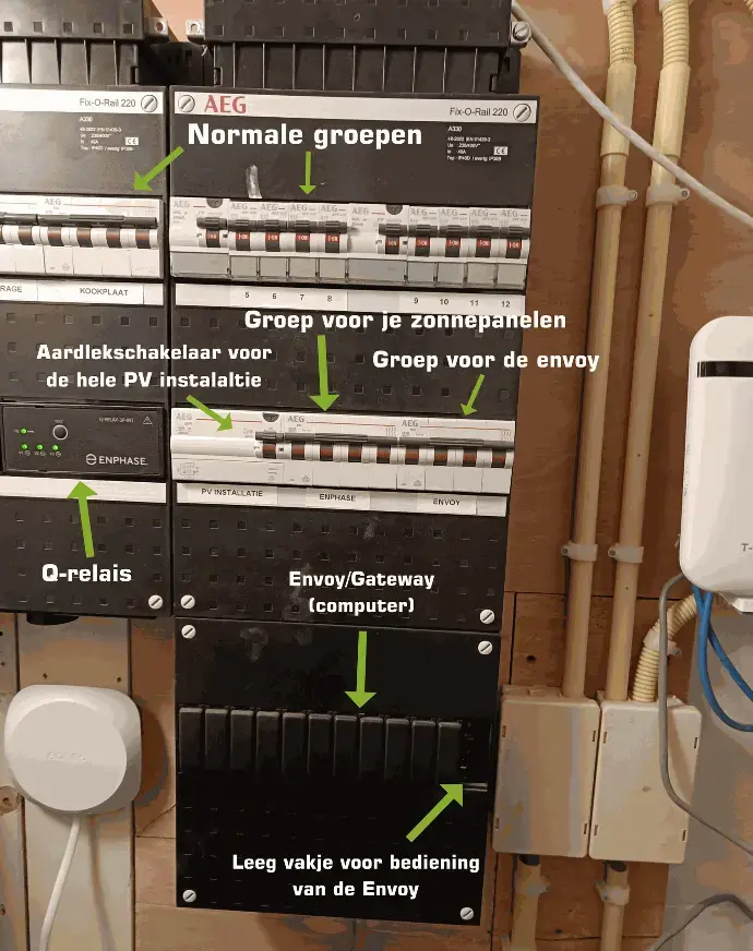 De Enphase Gateway in je meterkast