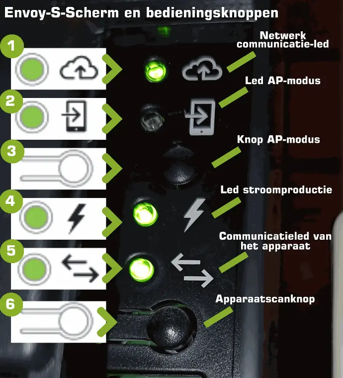 lampjes en knopjes op de Enphase Envoy