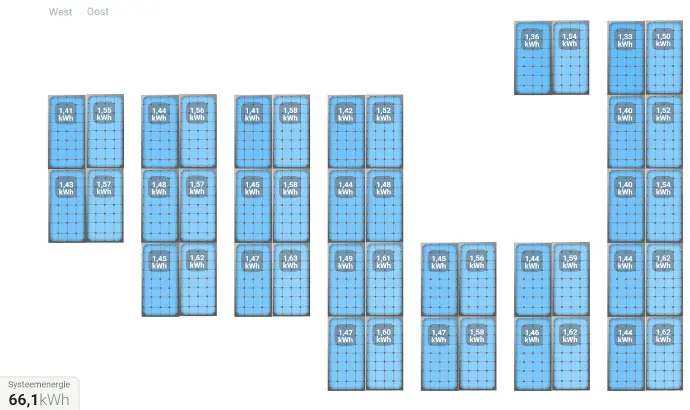 Opbrengst van zonnepanelen VvE in Rotterdam op 6 april